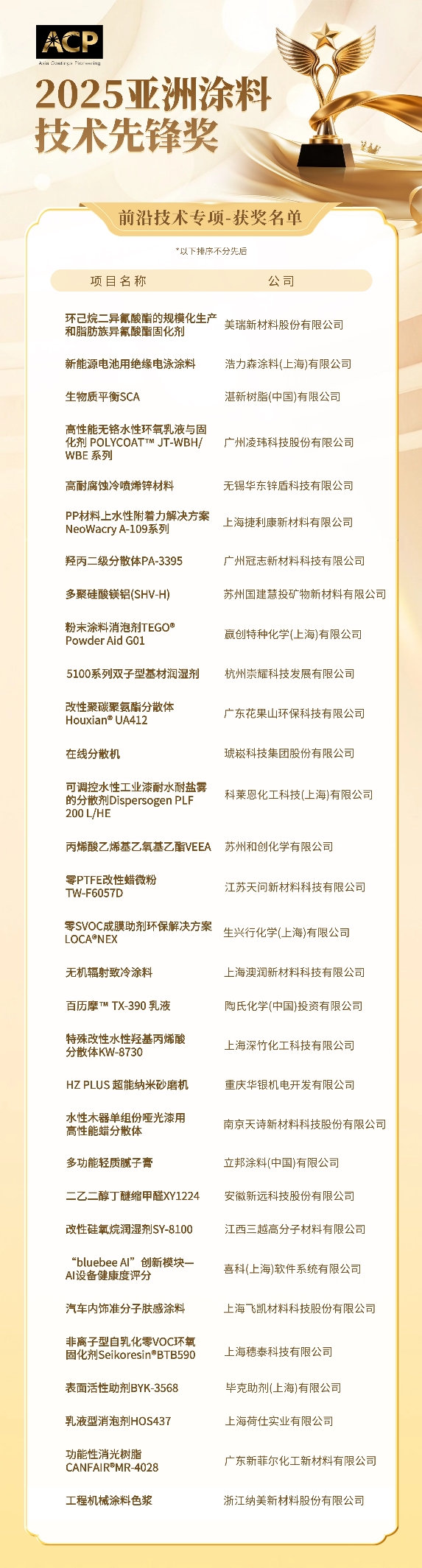 2025亚洲涂料行业先锋奖揭榜！